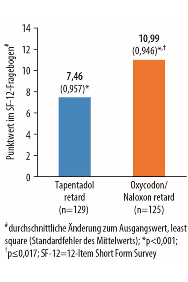 Palexia in deutschland