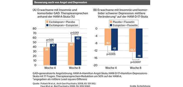 eszopiclone bestellung