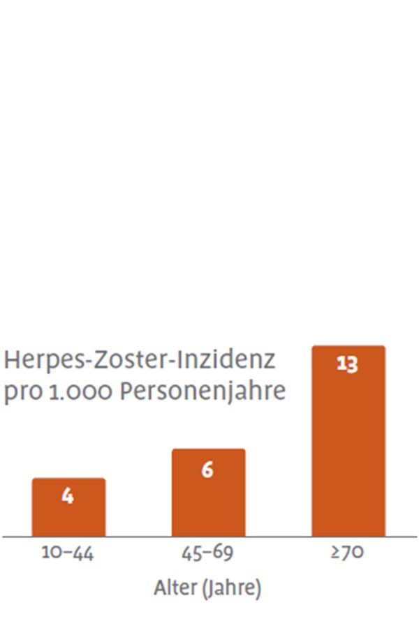 Post-Zoster-Neuralgie Durch THC Gebessert