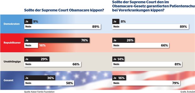 Die Drei Szenarien Fur Die Zukunft Von Obamacare