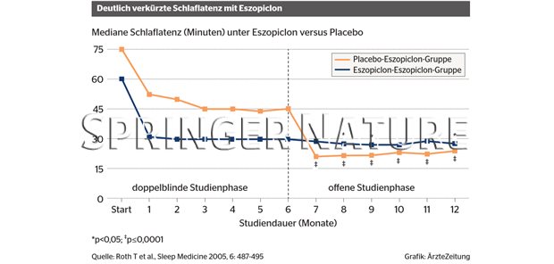 zopiclon al 7 5 preis